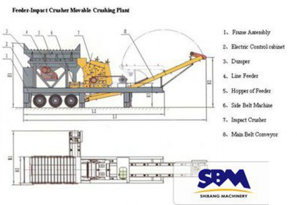 Мобильная роторная дробилка SBM YF