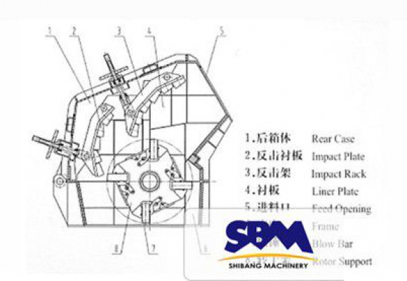 Стационарная роторная дробилка SBM PF