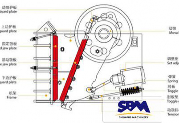 Стационарная щековая дробилка SBM HJ